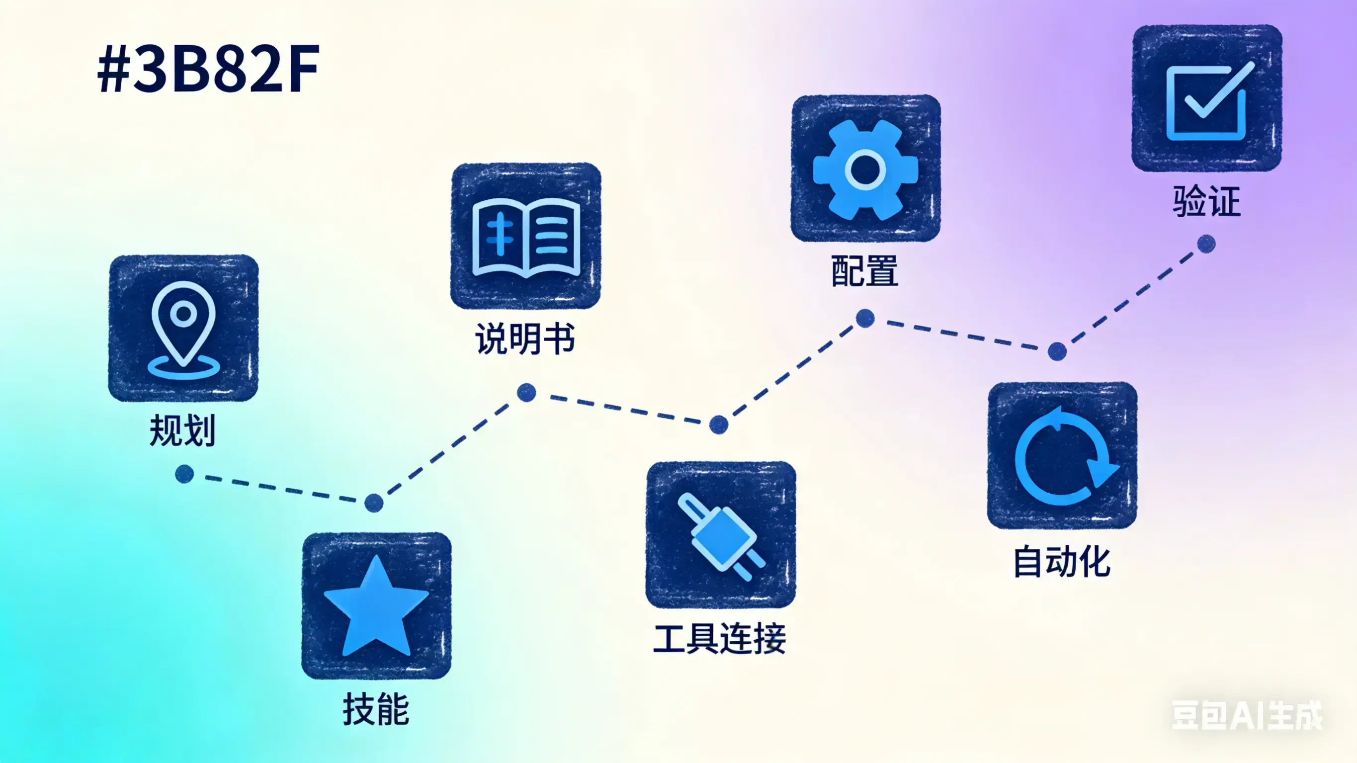 生成 Codex 技巧插图